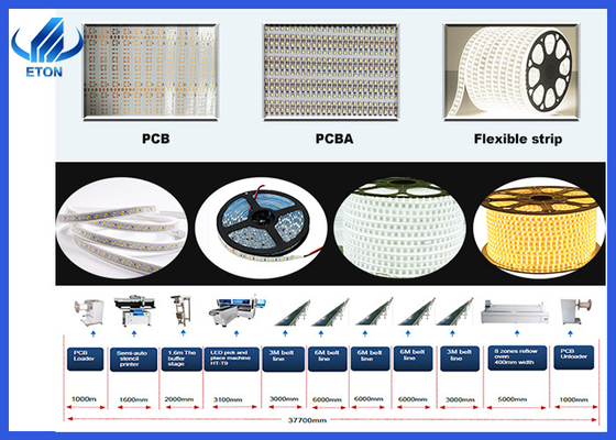 Full automatic 25W capacity for 100M flexible strip SMT pick and place machine