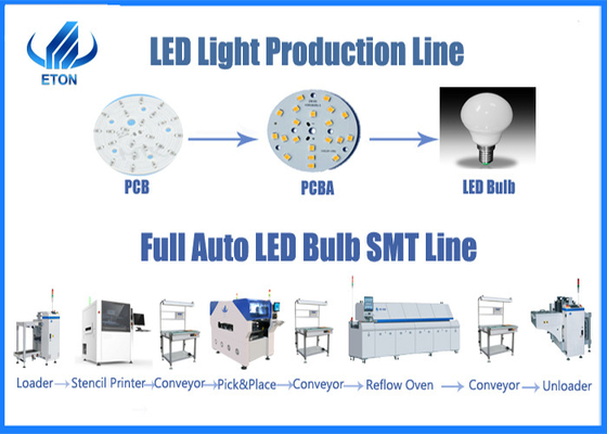 LED Lights Chip Mounter Machine 8 Heads Surface Mount Placement Machine 2 Years Warranty
