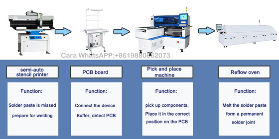 0402 SMT Pick And Place Machine LED Products Bulb Tube Panel SMT Mounter Machine