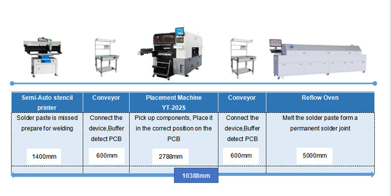 0201 Components SMT Pick Place Machine Ultra High Precision Dual Arm Dual Mounting Head