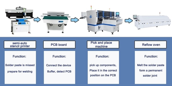 LED And Electric Board SMT Mounter 90000CPH 380AC 50HZ Pick And Place Equipment