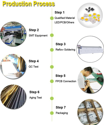 5m/10m/25m/50m/100m Strip Light Making Machine 68 Feeders Chip Mounter Machine