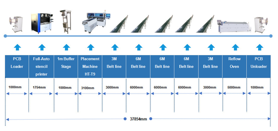 68 Feeders SMT Chip Mounter LED Production Line For No Wire Strip Light