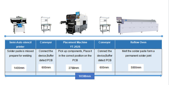 Street Light SMT Mounter Min Mount 0201 With Docking Cart LED Making Machine