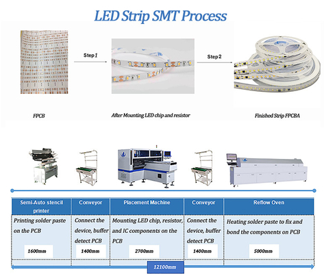 LED mounting machine HT-F7S 180K for LED Tube/strip pick and place machine in LED production line