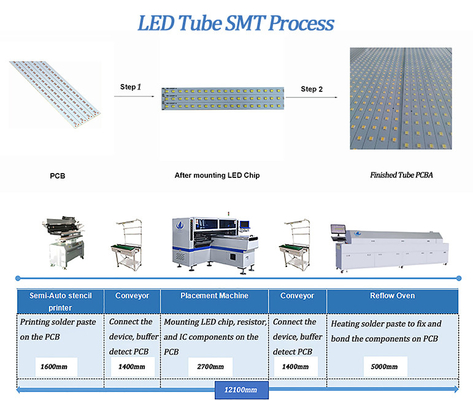 LED mounting machine HT-F7S 180K for LED Tube/strip pick and place machine in LED production line