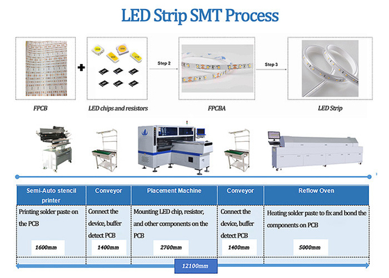 0.5m 1m Neon Strip Light 3528 5050 Chip Mounting Machine 180K CPH SMT Line