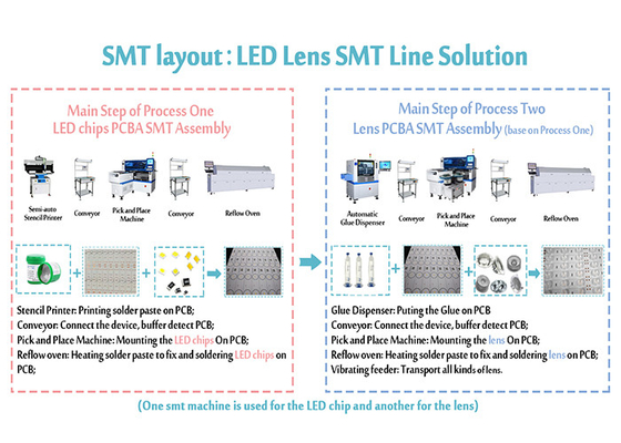 Lens Products Pick And Place Machine 12 Heads For PCBA Board Max 1200*500mm