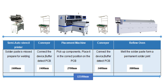 Dual Arm 180000CPH LED Tube / Strip Lights SMT Mounter 34 Heads Pick Place Machine