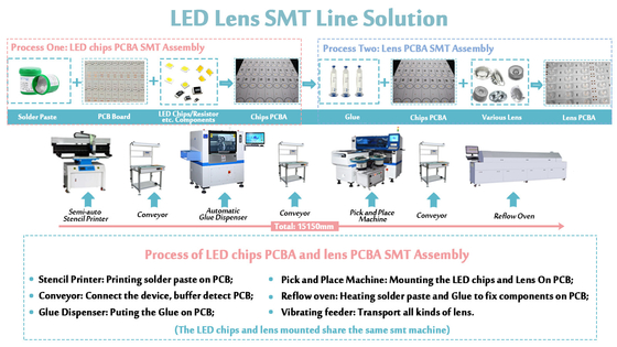 PCB Size 1200*500mm SMT Chip Mounter SMT Mounting Machine For All LED Lighting