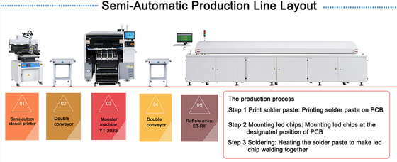 0201 Components SMT Pick Place Machine Ultra High Precision Dual Arm Dual Mounting Head