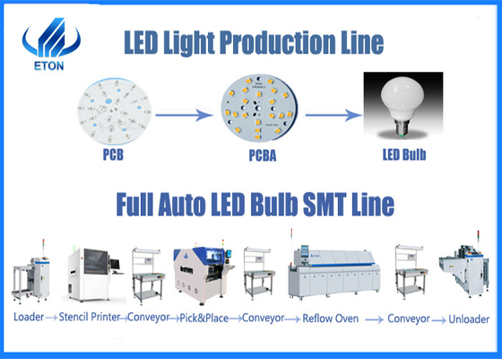 Electric smd mounting machine smt pick and place equipment in smt production line