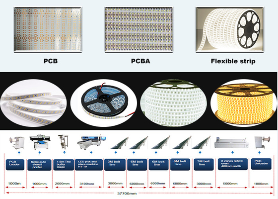 Flexible Strip Surface Mounted Machine Max 25K CPH with ±0.02mm Mounting Precision