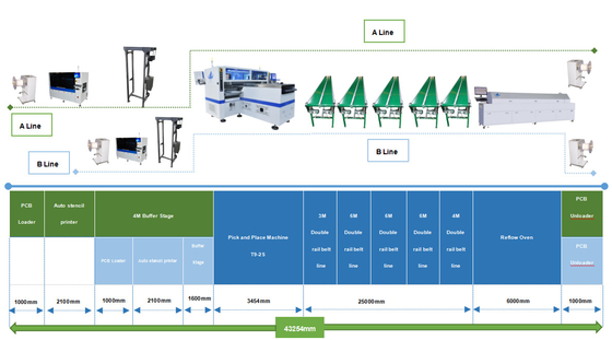 LED strip printing 100m SMT production automatic printer machine