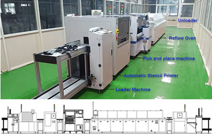 Full automatic Two independent motorized print heads printer machine
