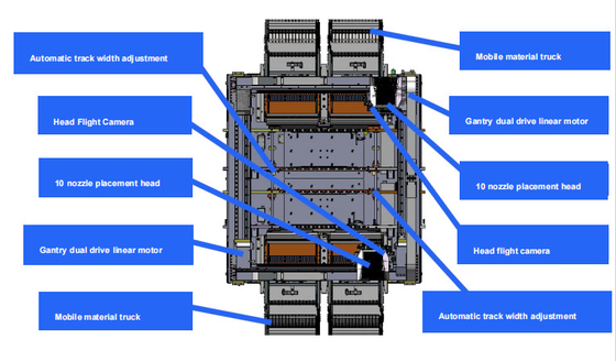 Customized 1.2m Electrical PCB Assembly SMT High Speed Mounter