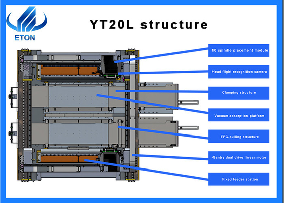 Precision SMT Machine for Soft LED Strip Assembly 0201 Component Capable