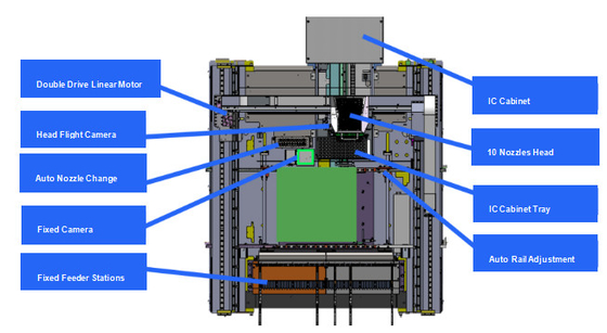 0201 Skd High Precision PCB Board Assembly Multi-head SMT Pick and Place Machine