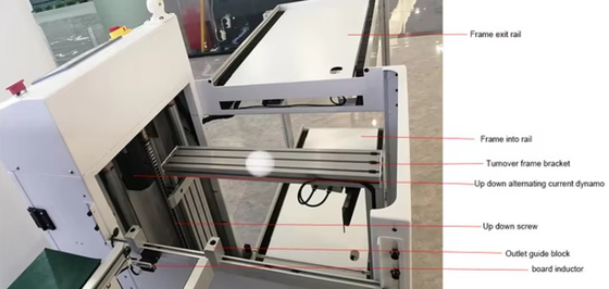 Printed Circuit Board Handling Equipment Mount Printed Circuit Board Loaders