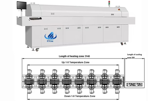 380V 50HZ Five-Zone SMT Reflow Soldering Solution for Smooth and Accurate PCB Assembly