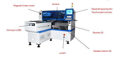 Stable Visual Position 40000CPH 4KW LED SMD Chip Mounter