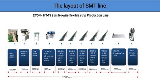 ETON High speed smt pick and place machine SMT machine HT-T9 Suitable for any length of flexible strip