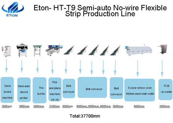 Flexible Strip SMT Mounter Machine 250000CPH Vacuum Adsorption