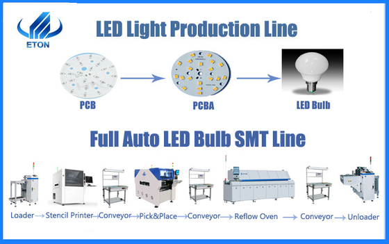 200000 CPH SMD Pick And Place Machine High Speed For LED Strip