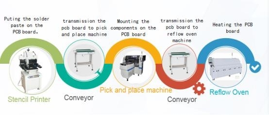 LED Display High Speed SMT Pick And Place Machine 80000CPH Double Track